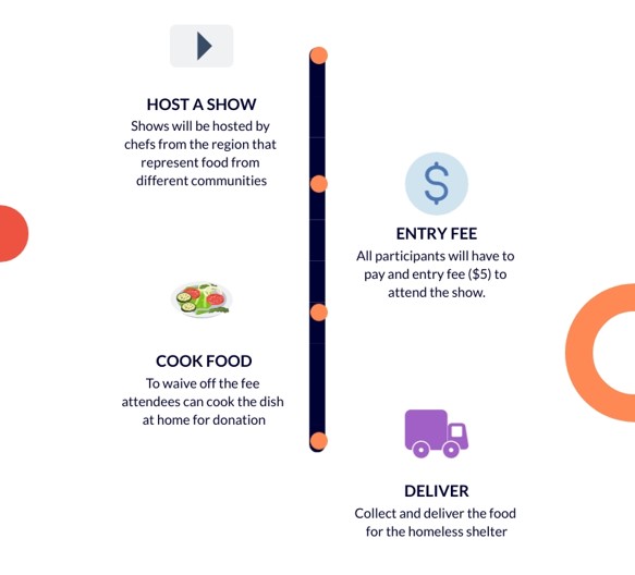 Cook and Serve Outline