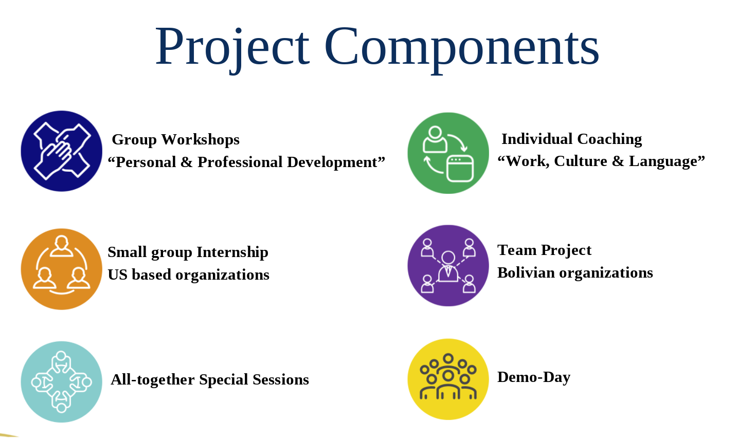Components of Projects